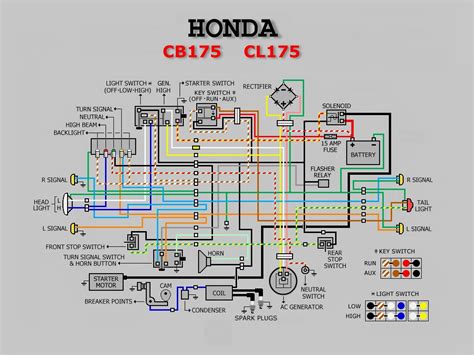 honda motorcycle wiring diagram pdf 